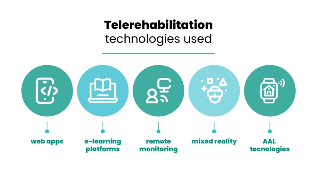 telerehabilitation